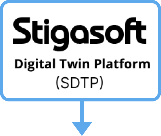 Stigasoft 3D Apps Platform
