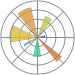 Matplotlib