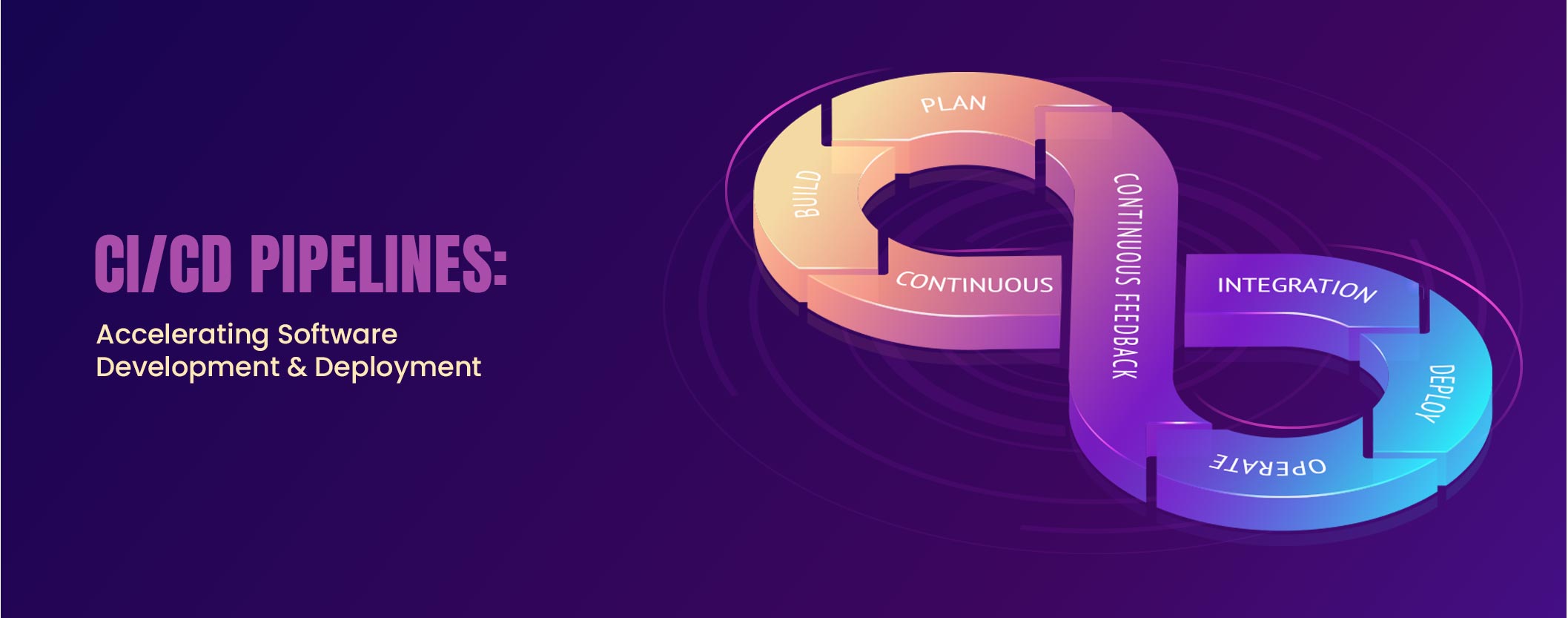 CI/CD Pipelines